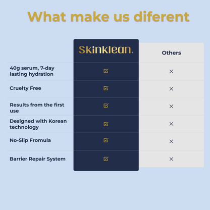 SkinKlean© Hyaluronic Acid Serum