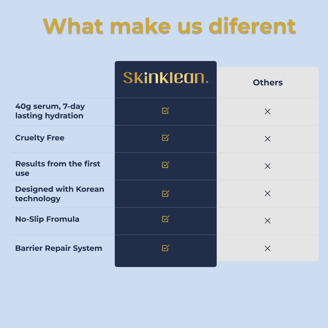 SkinKlean© Collagen Face Mask